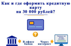Как, где, и на каких условиях можно оформить кредитную карту на 30 000 рублей?