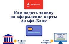 Как подать заявку на оформление кредитной или дебетовой карты в Альфа-Банк