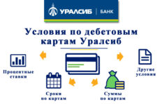 Оформить дебетовую карту Уралсиб банк